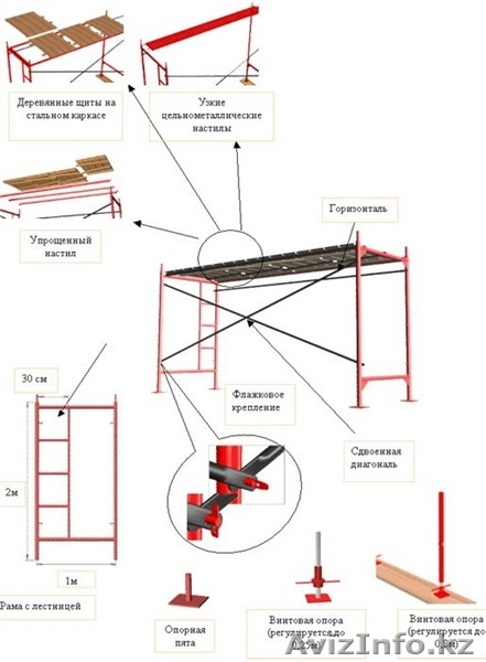 Леса рамные ЛРСП-300____ Max_H-60м_ - Изображение #1, Объявление #954866