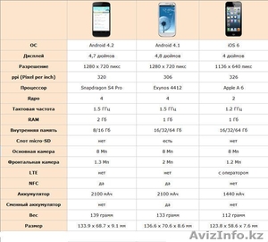 LG Nexus 4 16GB - Изображение #3, Объявление #845326